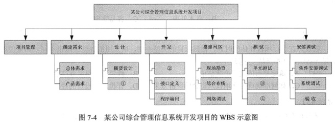 2013年浙江軟件水平考試考前沖刺卷 軟件開發實戰解析